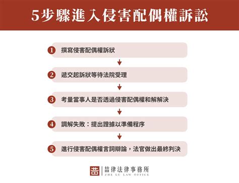 破壞婚姻|侵害配偶權如何認定？侵害配偶提告、求償，這些證據。